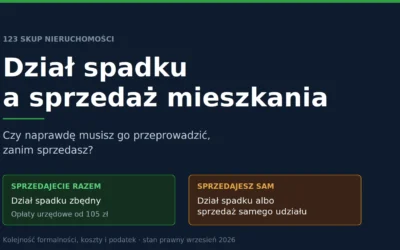 Dział spadku a sprzedaż mieszkania — czy musisz go robić? [2026]
