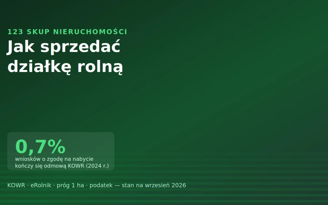 Jak sprzedać działkę rolną w 2026 — KOWR, eRolnik i próg 1 ha