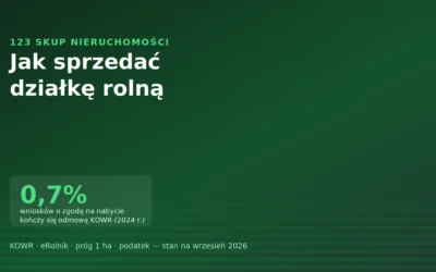 Jak sprzedać działkę rolną w 2026 — KOWR, eRolnik i próg 1 ha