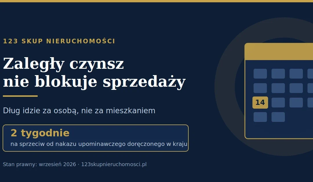 Mieszkanie z zaległym czynszem — jak je sprzedać przed sądem [2026]