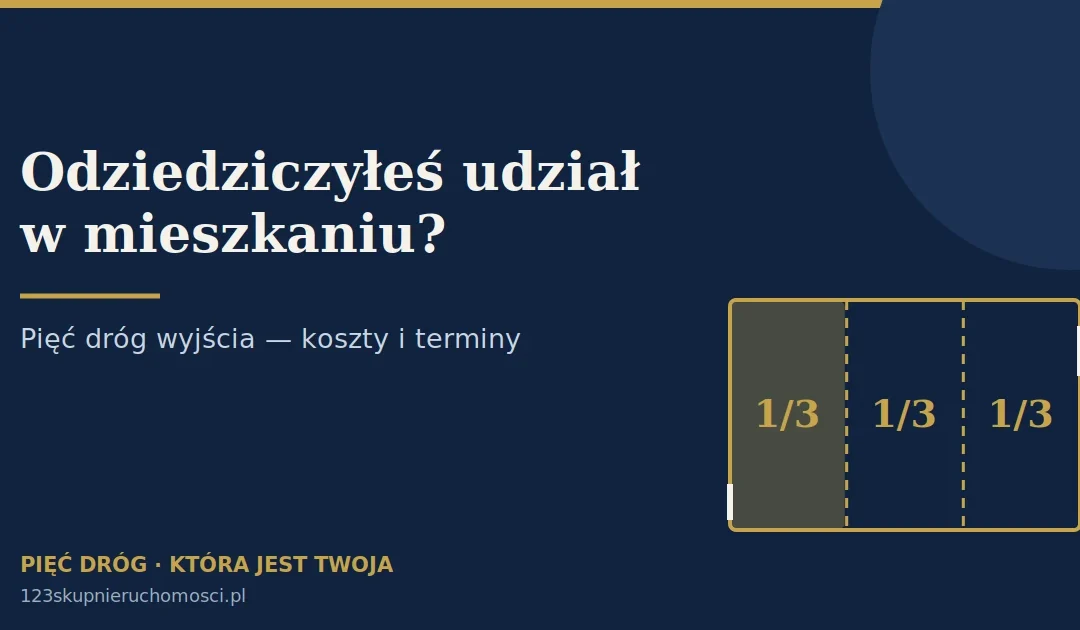 Odziedziczyłem udział w mieszkaniu — co dalej? Pięć dróg [2026]