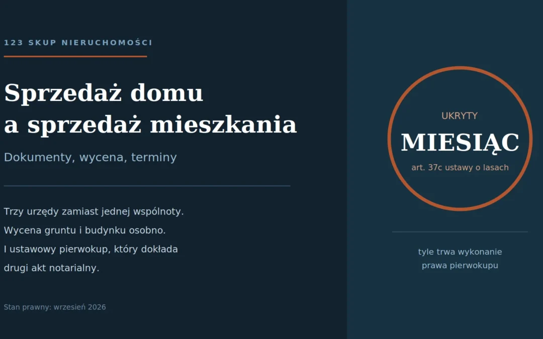Sprzedaż domu a sprzedaż mieszkania — dokumenty, wycena, terminy [2026]