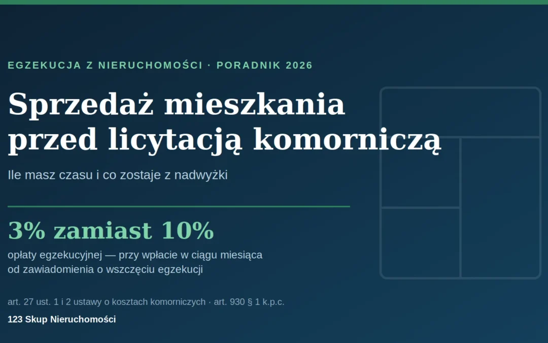 Sprzedaż mieszkania przed licytacją komorniczą — ile masz czasu [2026]