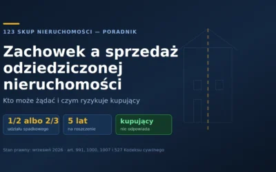 Zachowek a sprzedaż odziedziczonej nieruchomości — kto może żądać i czym ryzykuje kupujący