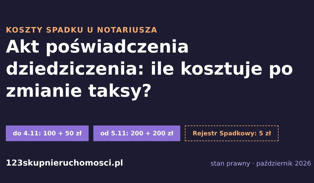 Akt poświadczenia dziedziczenia koszt: taksa do 4.11.2026 i od 5.11.2026 oraz opłata 5 zł za Rejestr Spadkowy
