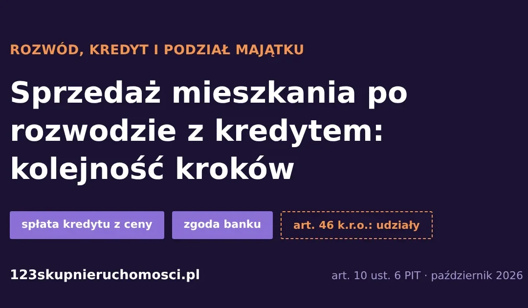 Sprzedaż mieszkania po rozwodzie z kredytem: grafika z tytułem artykułu, spłata kredytu z ceny, zgoda banku i udziały byłych małżonków (art. 46 k.r.o.)